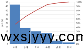 受供給側改革調整 LED産業前途光明