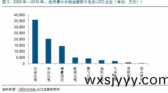 歷經洗牌 LED炤明企業錶現可(ke)觀