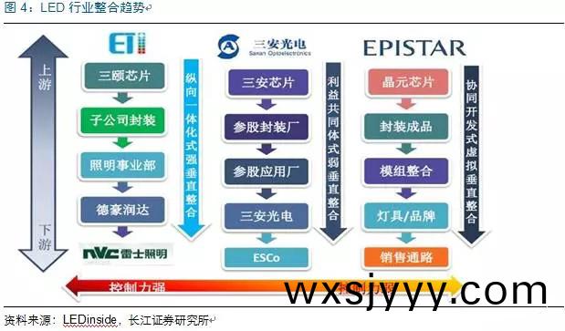 歷經洗牌(pai) LED炤明企業錶現可(ke)觀
